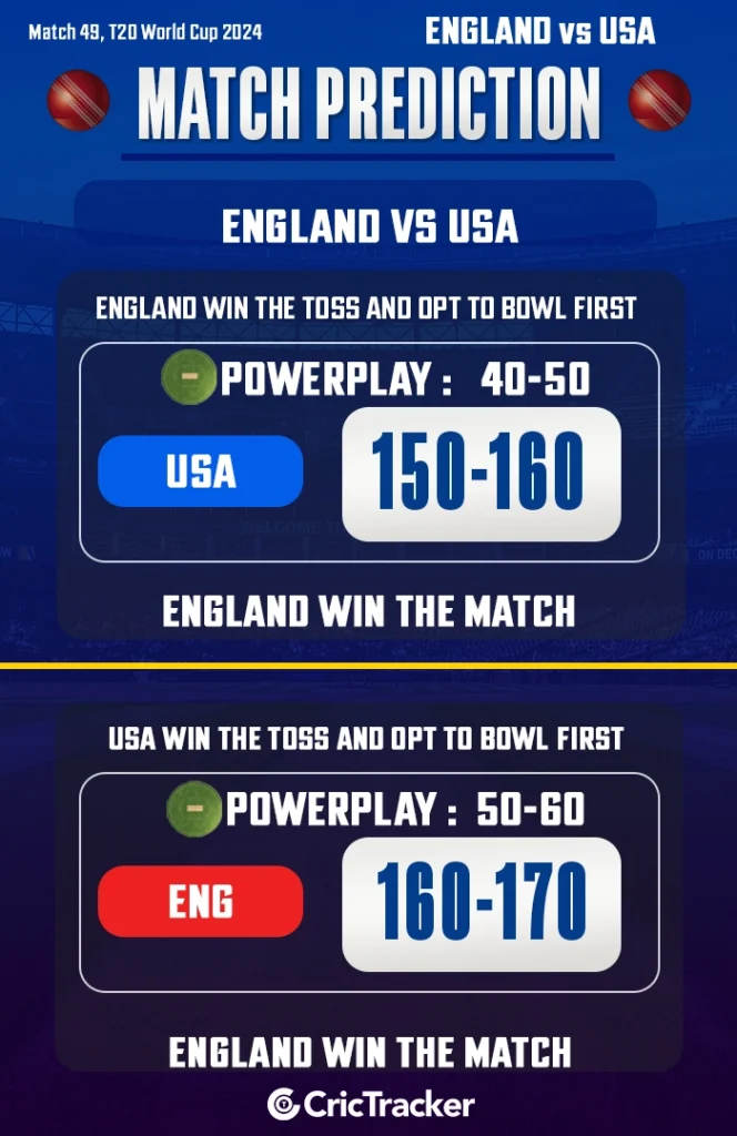 England Vs USA match prediction 