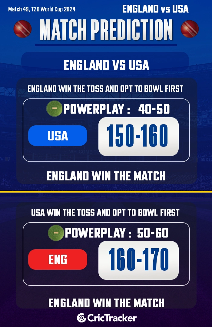 T20 World Cup 2024: Match 49, ENG vs USA Match Prediction | MagicWin